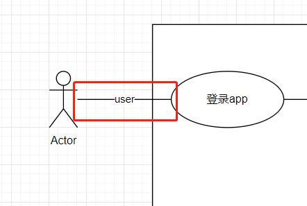 用例图怎么画（绘制用例图目的解析）