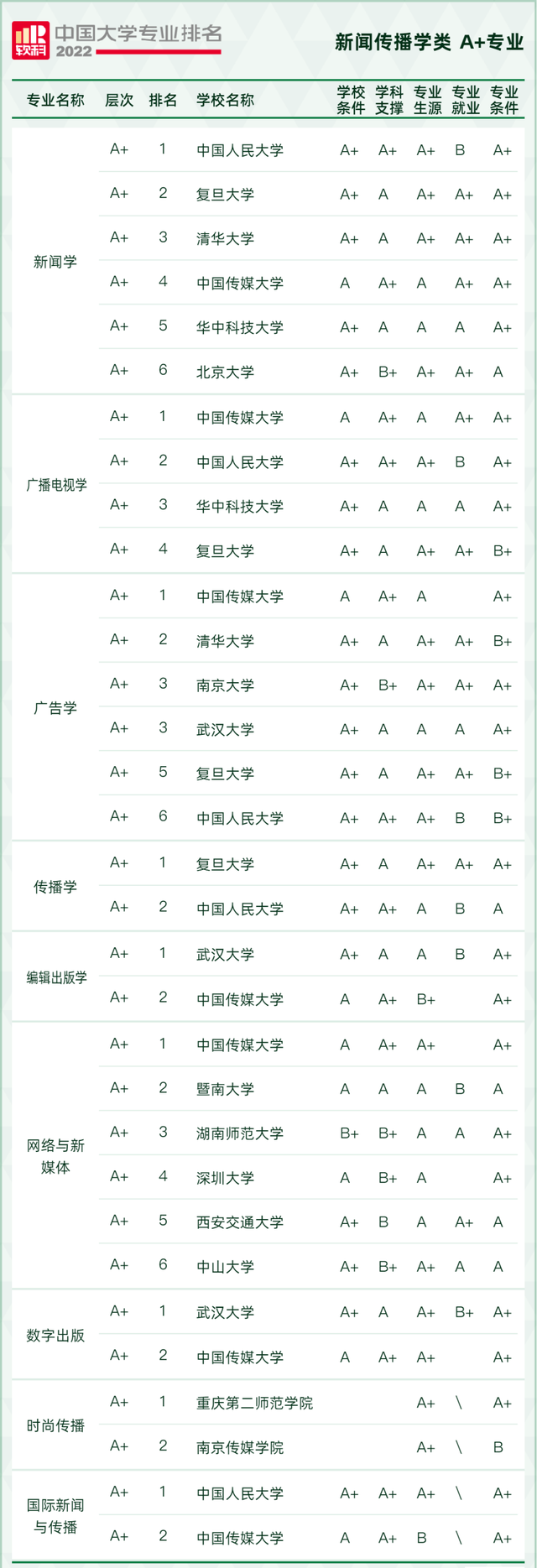 天文学专业大学排名，全国天文学专业大学排名榜【推荐10所】（2022软科中国大学专业排名出炉）