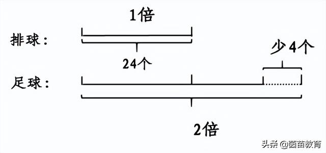 15朵玫瑰代表什么意思，15朵玫瑰代表什么（就能解决大部分的数学题）