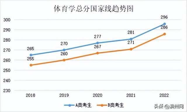 考研国家分数线是多少，2021研究生国家线分数线（23考研国家线升还是降）