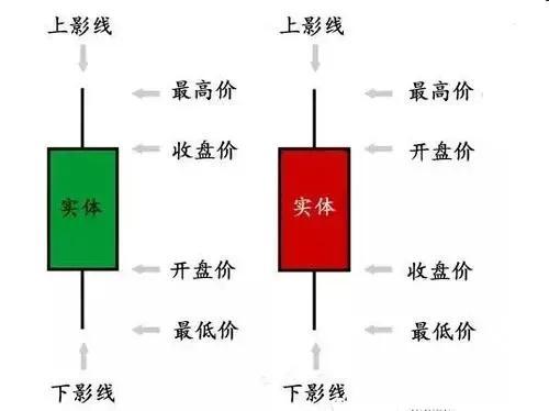 关于股票基本知识k线，k线是什么意思（方圆交易笔记：掌握K线图基础）