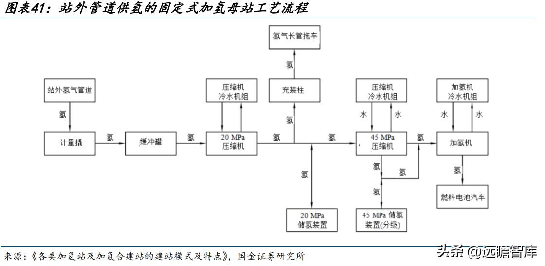 油田机械（油气装备龙头）