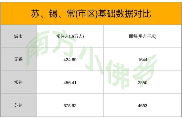你对无锡的印象怎么样，无锡这座“小”城市到底强在哪
