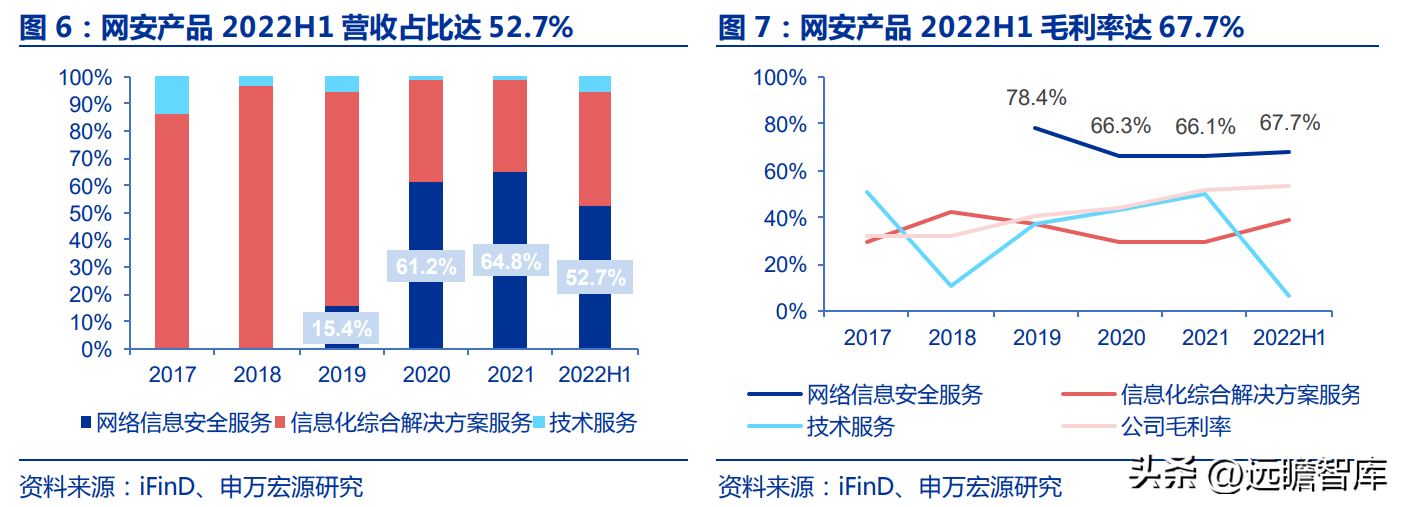 佳缘科技（布局网安）