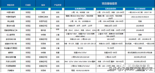 2022天津市内六区买房建议，2022天津买房怎么买