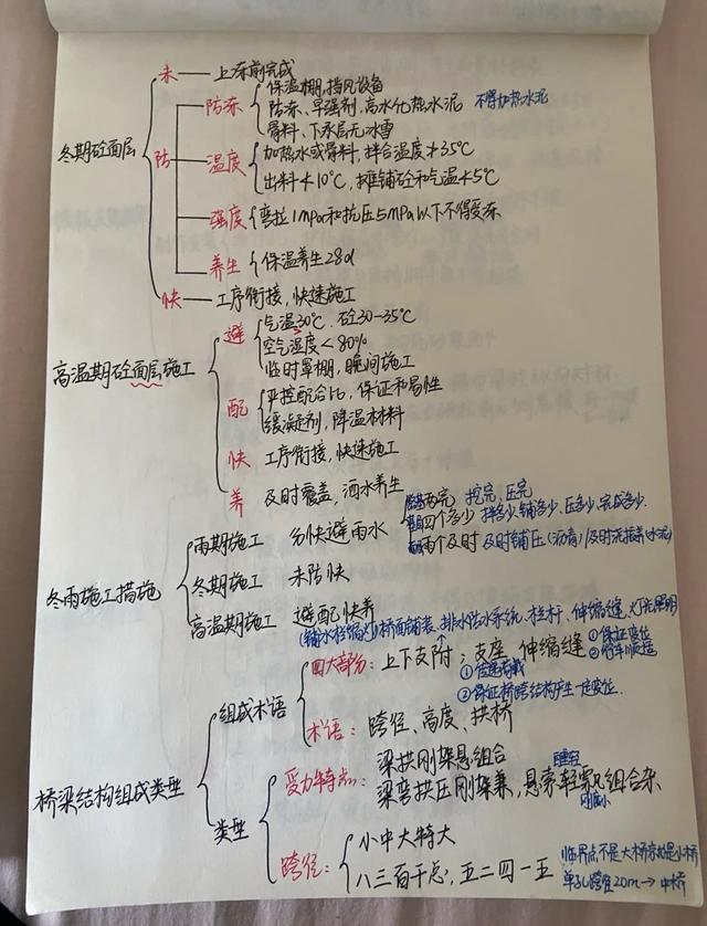 零基础考二建有多难，女生考二建哪个专业好（只要肯努力两个月就能上岸）
