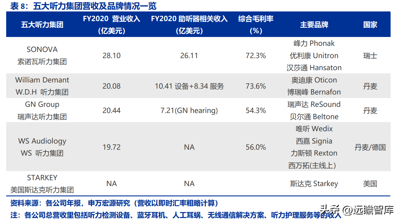 鹿得医疗（以ODM起家）