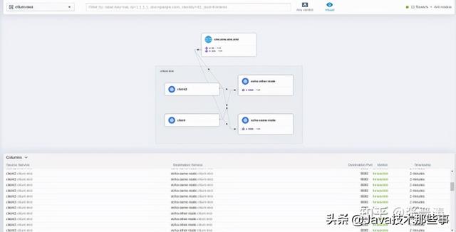 什么是dns，什么是dns,它有什么作用（Service）