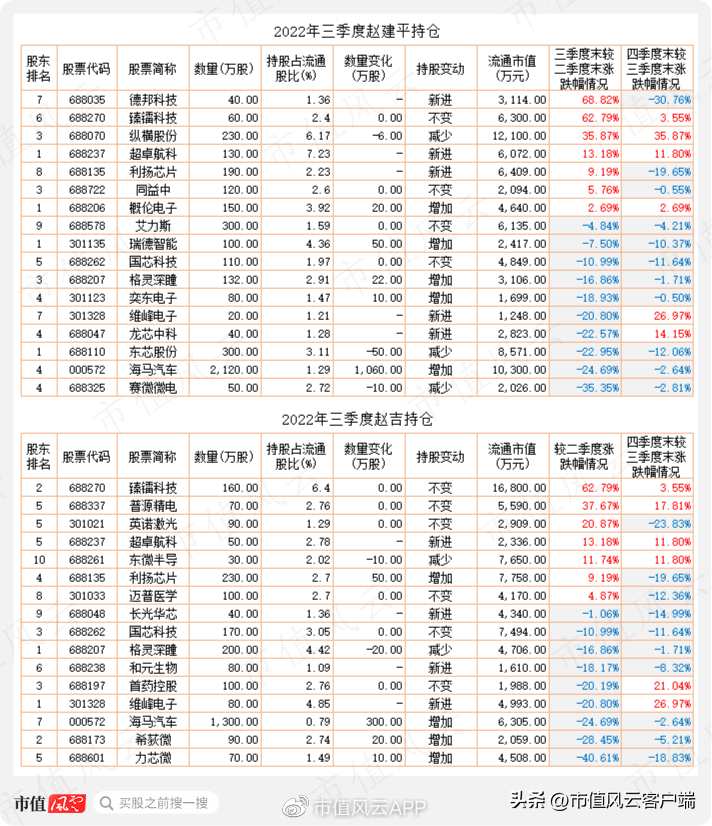 炒股软件销售（中国股神）