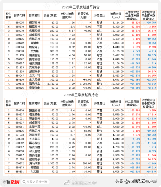 1万炒股一年最多挣多少，1万炒股一年最多挣多少365（经营上市公司13年亏7亿）