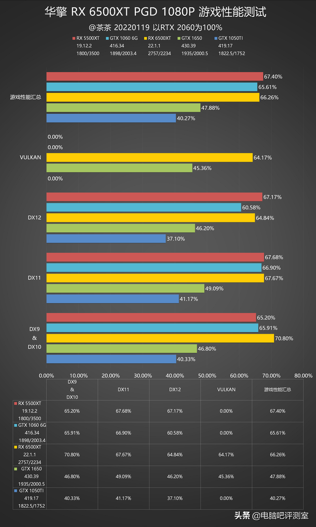 摩托罗拉xt535，xt5流媒体sd卡安装教程（入门级小钢炮，AMD）