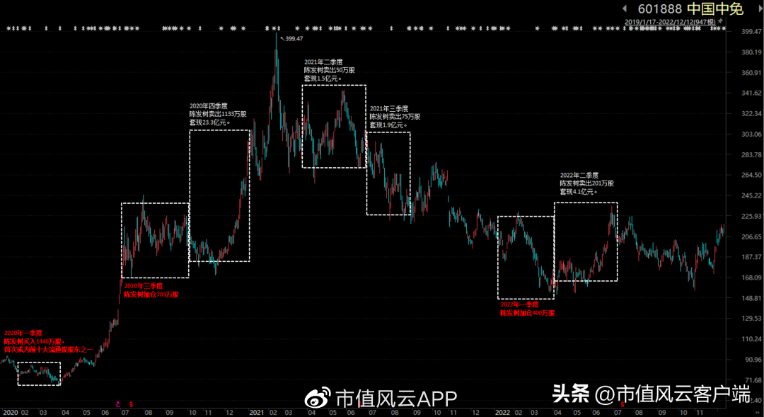 股票软件销售（中国股神）