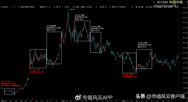 1万炒股一年最多挣多少，1万炒股一年最多挣多少365（经营上市公司13年亏7亿）