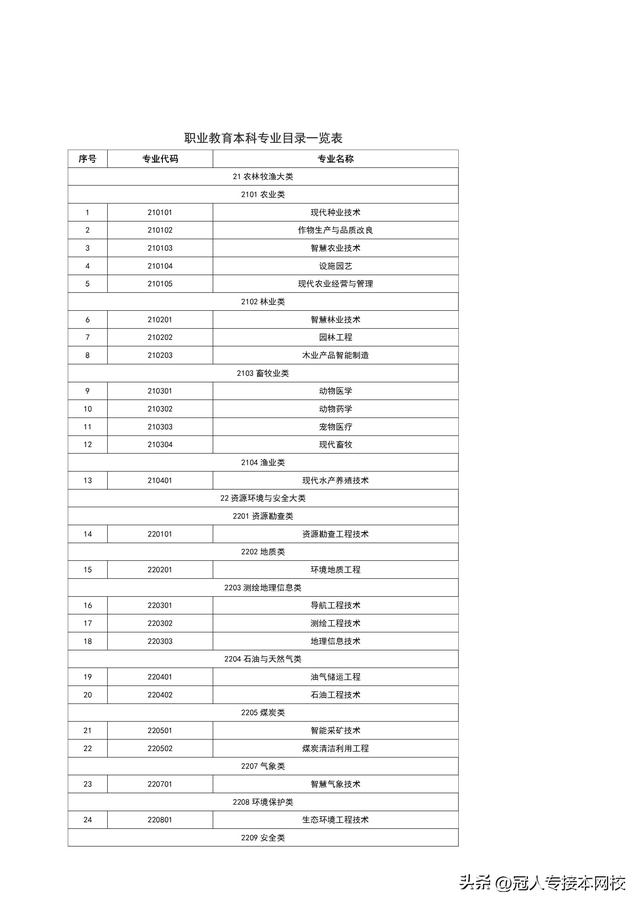 高等职业教育本科的专业目录有哪些，听说未来接本有可能会接到职业本科院校去了