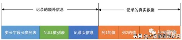 varchar是什么类型，数据库中varchar是什么类型（MySQL的varchar水真的太深了）