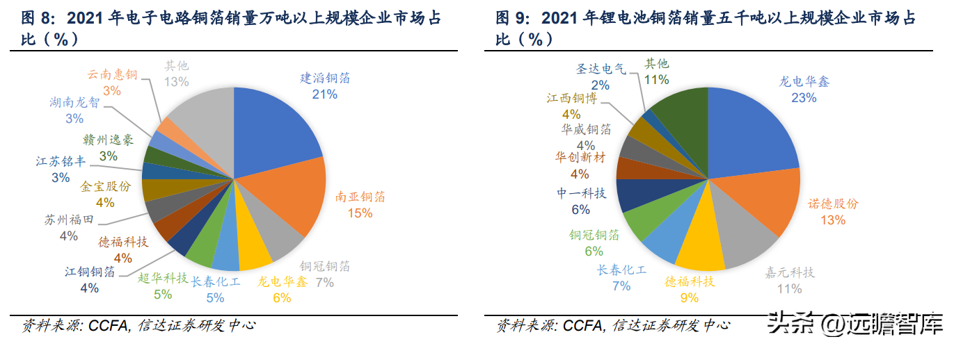 有色网（有色金属行业深度报告）