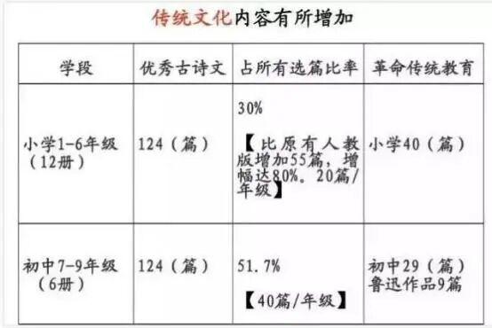 宝宝学唐诗的好处，小孩读唐诗的好处（孩子上学后胆大自信成绩好）