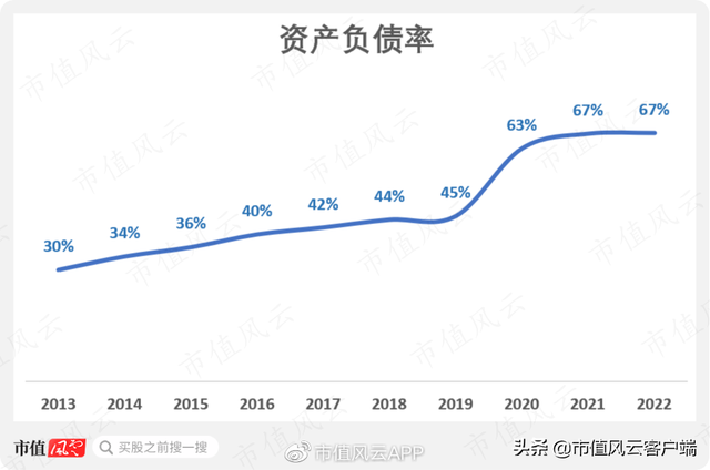 uspolo和拉夫劳伦区别，uspoloassn和拉夫劳伦哪个好（卖POLO衫的百年老店,通胀风暴下业绩超预期）