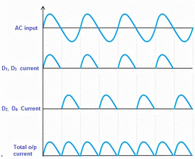 桥式整流电路的整流过程，一文教你读懂桥式整流电路