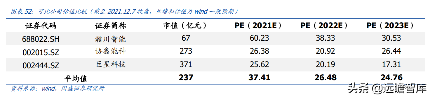 威达电（全球电动工具龙头）