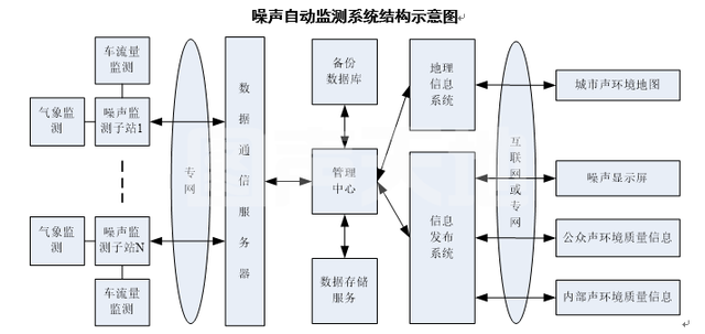 东京之声的地图，东京地图高清（国外的噪声地图以及国内噪声地图的发展史）