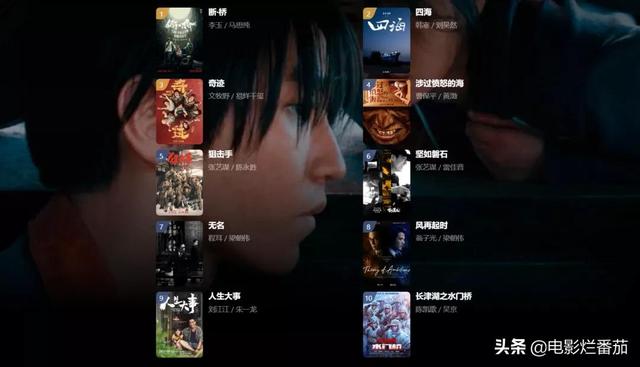 2022好看的电影推荐几部前十名，电影2022排行榜前十名（2022暑期档最佳的五部电影）