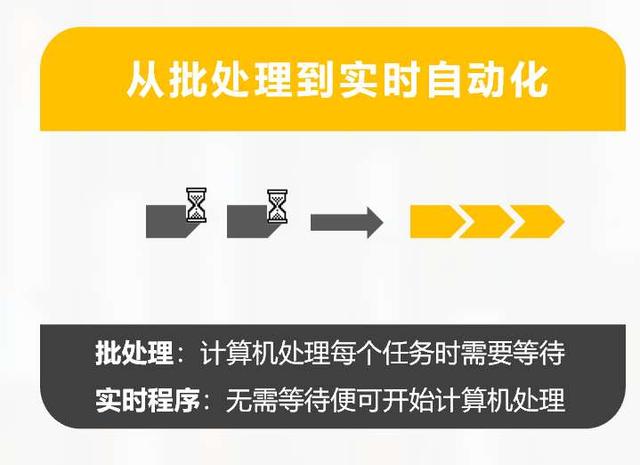 sap是什么意思呀，sap是什么意思（从实时性看软件发展历史——SAP软件发展历史系列文章）