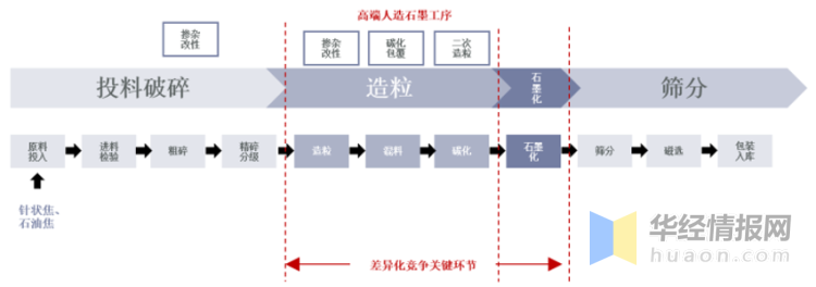 石墨矿多少钱一吨(石墨坩埚生产厂家排名)插图(2)