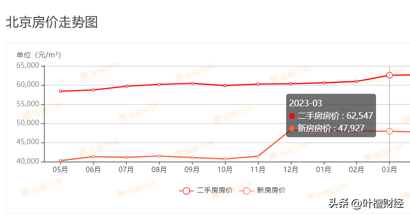 合肥二手房成交量惨淡，房子 卖不动了