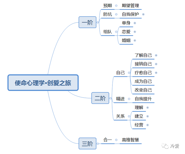 男女亲密关系的建立，男女有了亲密关系（3个深刻又不得不知的真相）