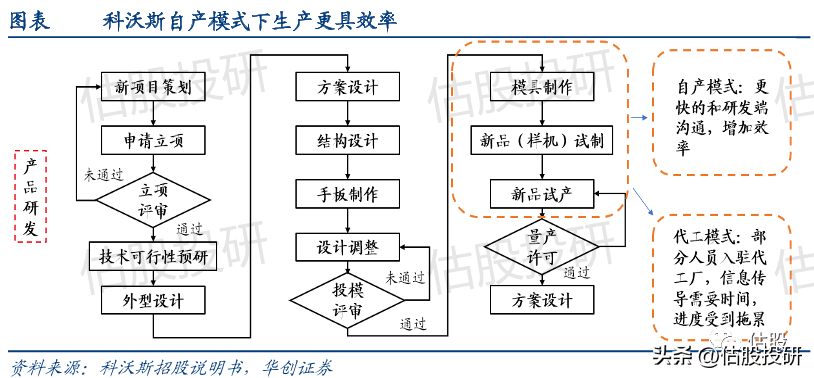 苏州科沃斯（科沃斯基本面分析）