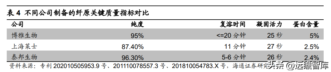 菲科（央企赋能）