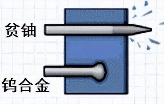 穿甲的神兵利器贫铀弹，这种丧心病狂的弹药