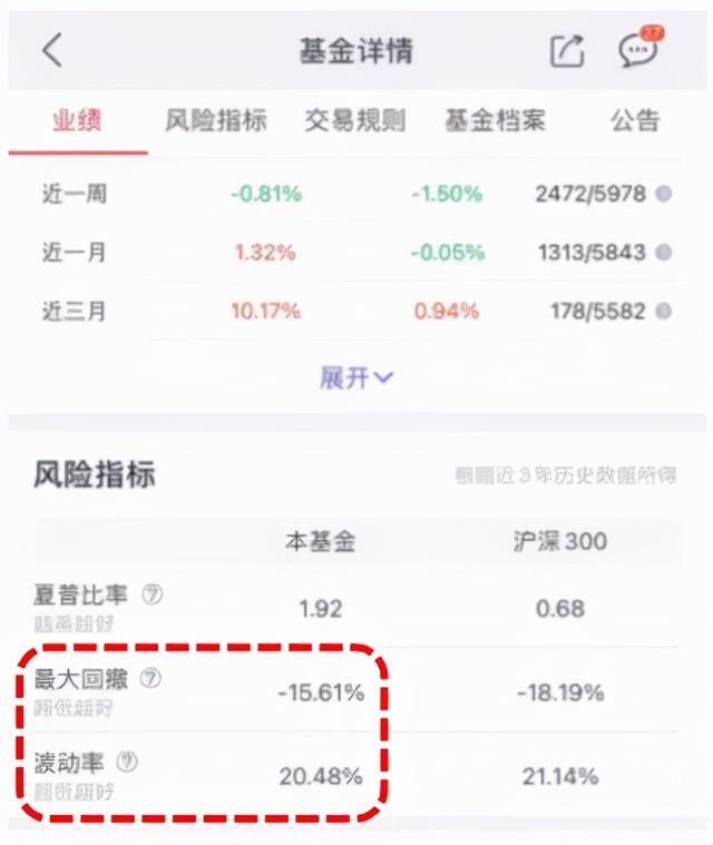 基金業(yè)績怎么分析，基金業(yè)績怎么分析的？