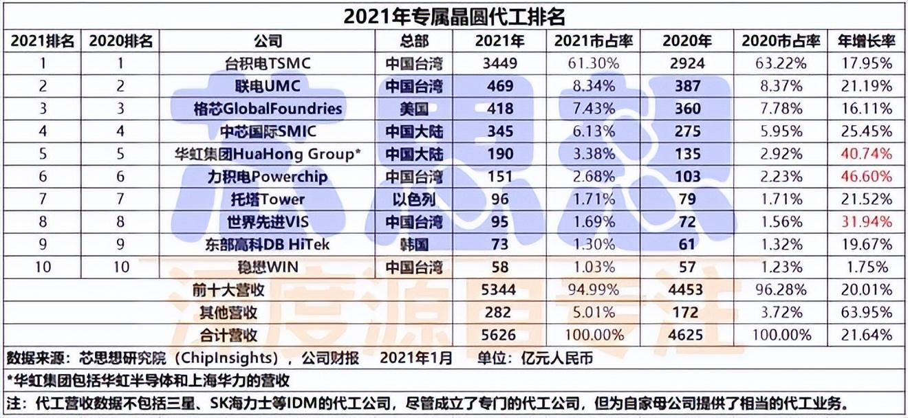 台积电简介（佩洛西会见台积电董事长）