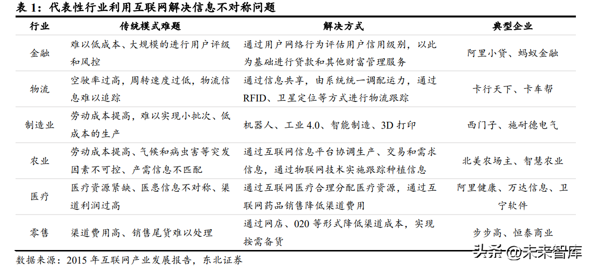 移动传媒广告（传媒行业专题报告）