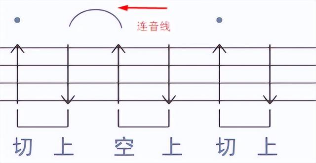 音乐符号图案大全，音乐符号素材（再也不担心看不懂谱子啦）