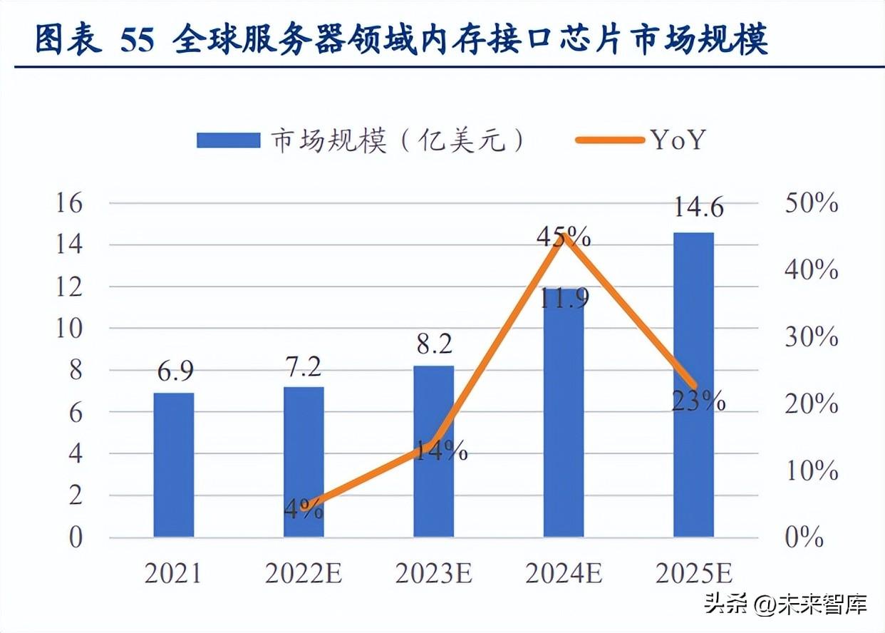 北京代世集团（服务器行业研究）