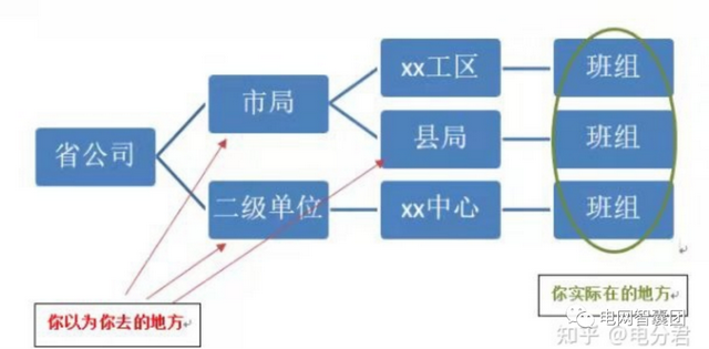 入职年限计算公式，在EXCEL中如何自动计算入职年限（电网公司各个岗位大揭秘）