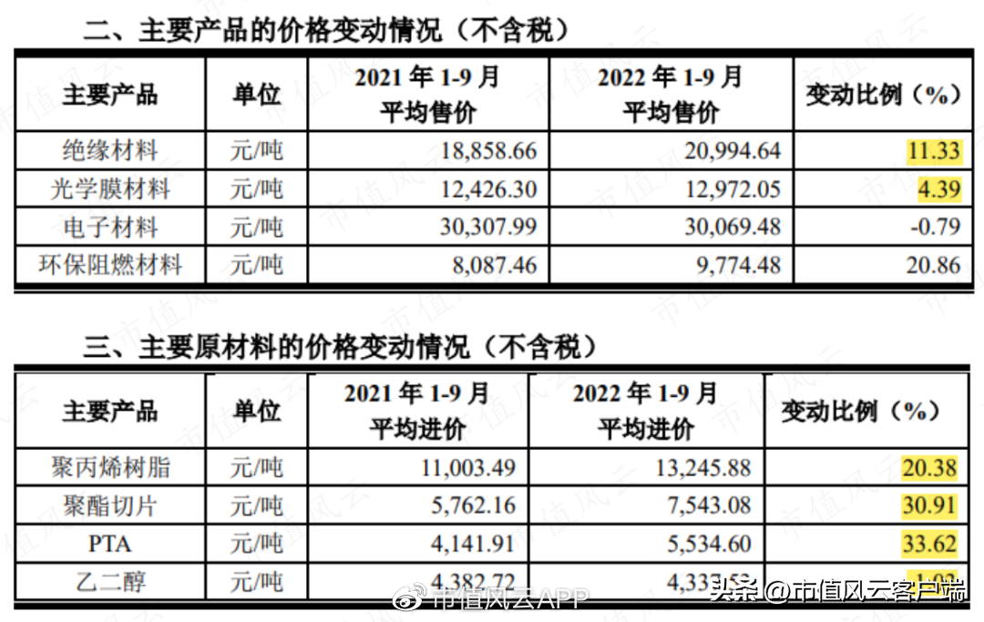 毅昌科技（女富豪控股三家上市公司）