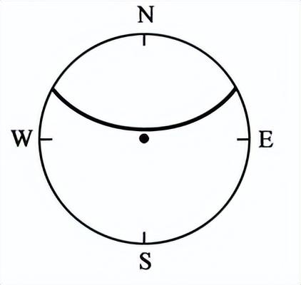 太阳视运动轨迹图解析，太阳视运动轨迹图解（备战23年高考地理一轮复习）