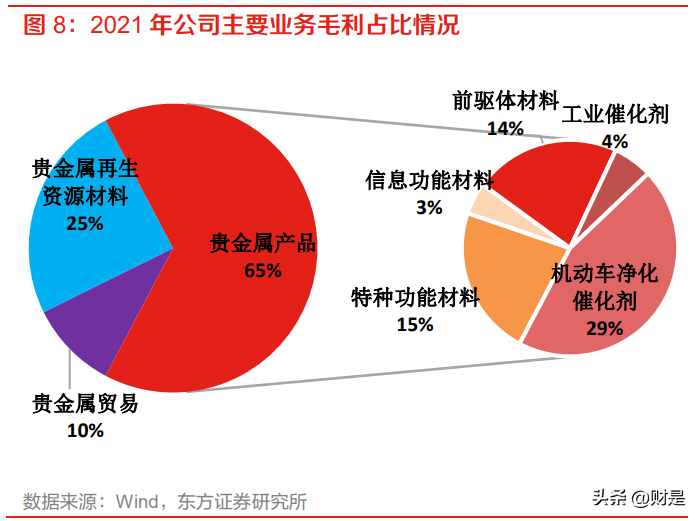 申马（贵研铂业研究报告）