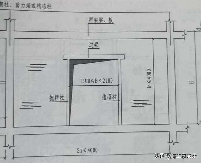 填充墙砌体的构造措施，构造柱、水平系梁及墙体开洞加强做法