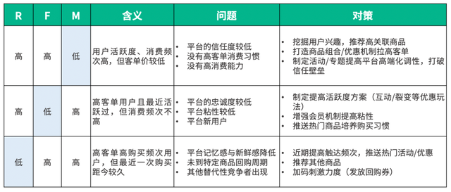 神策数据 618 系列篇丨电商平台大促期间精准营销“五步”走法则