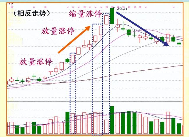 涨停板洗盘是什么意思，涨停板后的洗盘