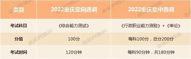 怎么报考公务员，怎么报考公务员流程（考公务员的五种途径）