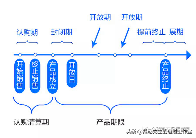 基金规模是指什么，基金规模指的是什么（买基金需要了解的基础知识点）