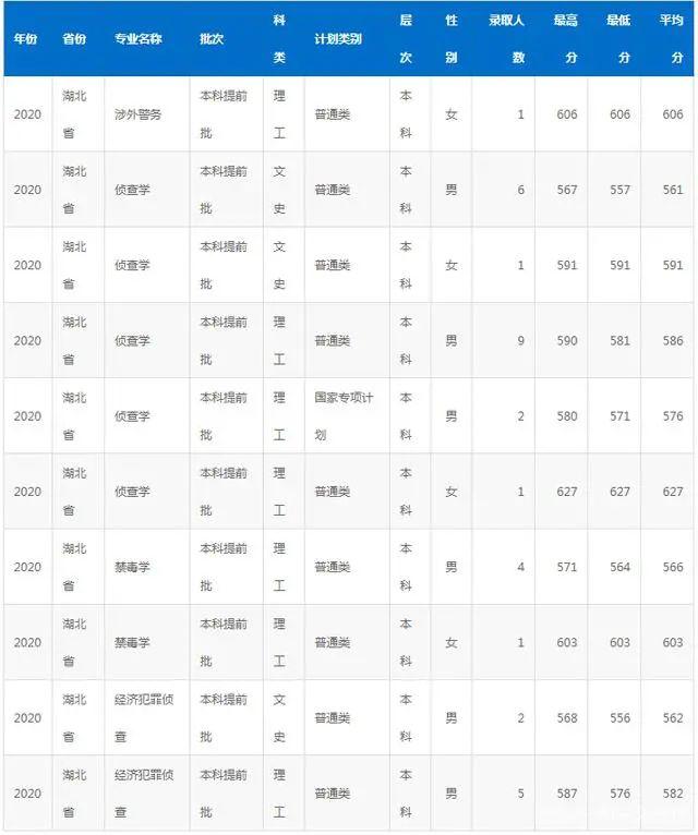 国家专项计划学校名单及专业，2021高考国家专项计划有哪些学校（“躺着”当公务员）
