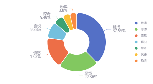 主流媒体星座性格分析，星座分析真的准吗（上半年大家都在讨论哪些星座）