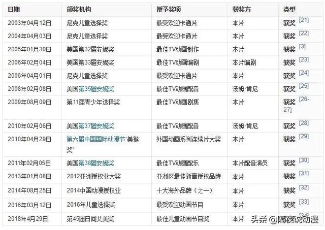 海绵宝宝，海绵宝宝主题曲（为何能让漫迷追捧20年图片）